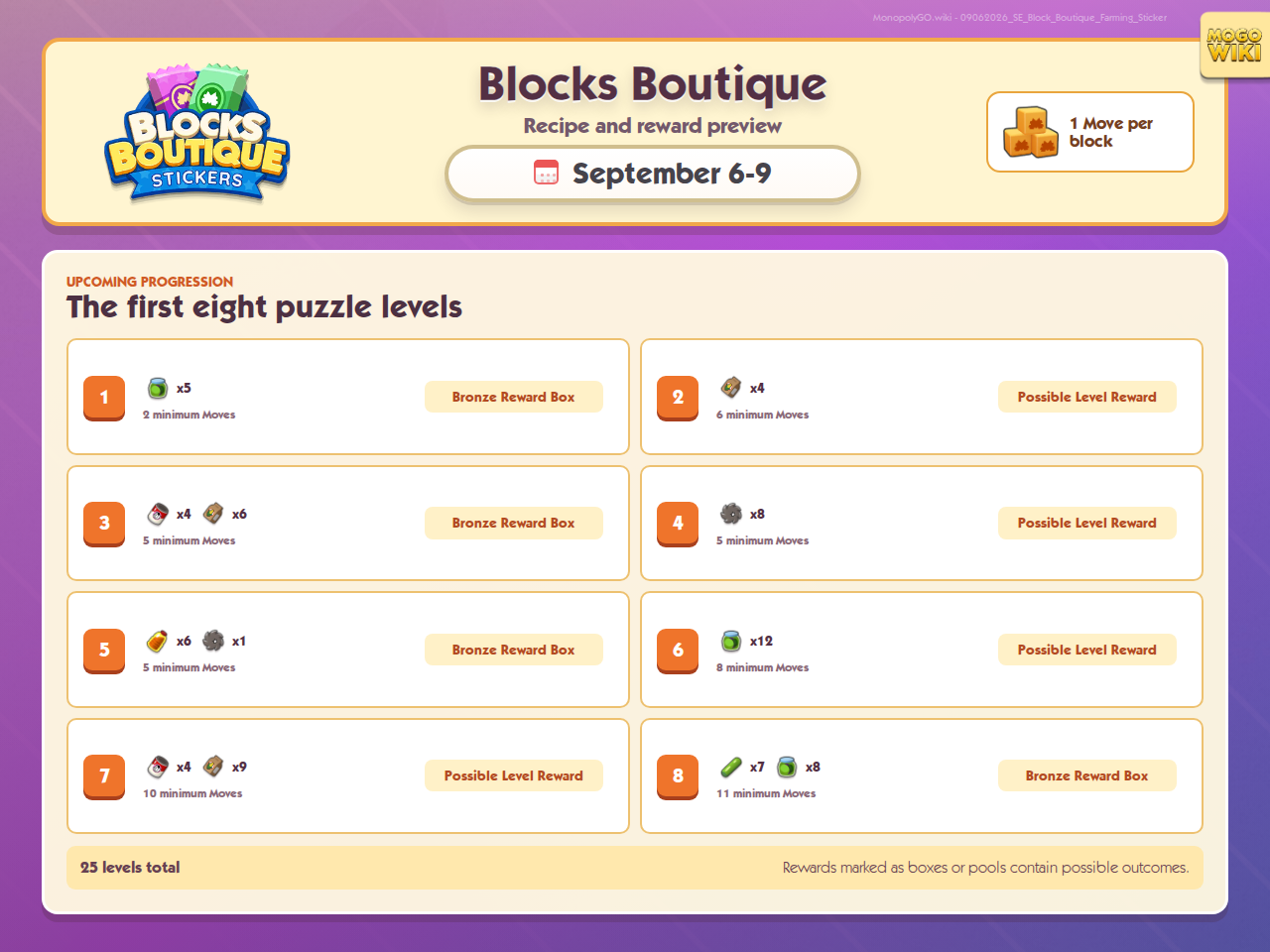 Blocks Boutique level and ingredient progression