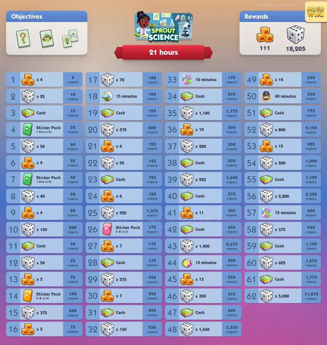 Sprout Science rewards and event details
