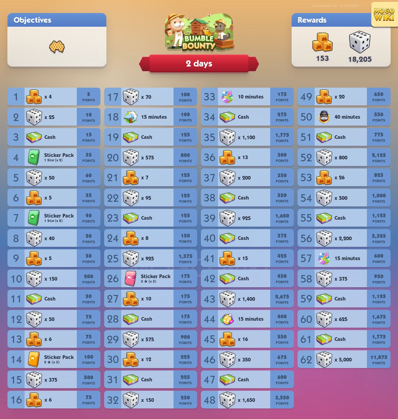 Bumble Bounty rewards and event details