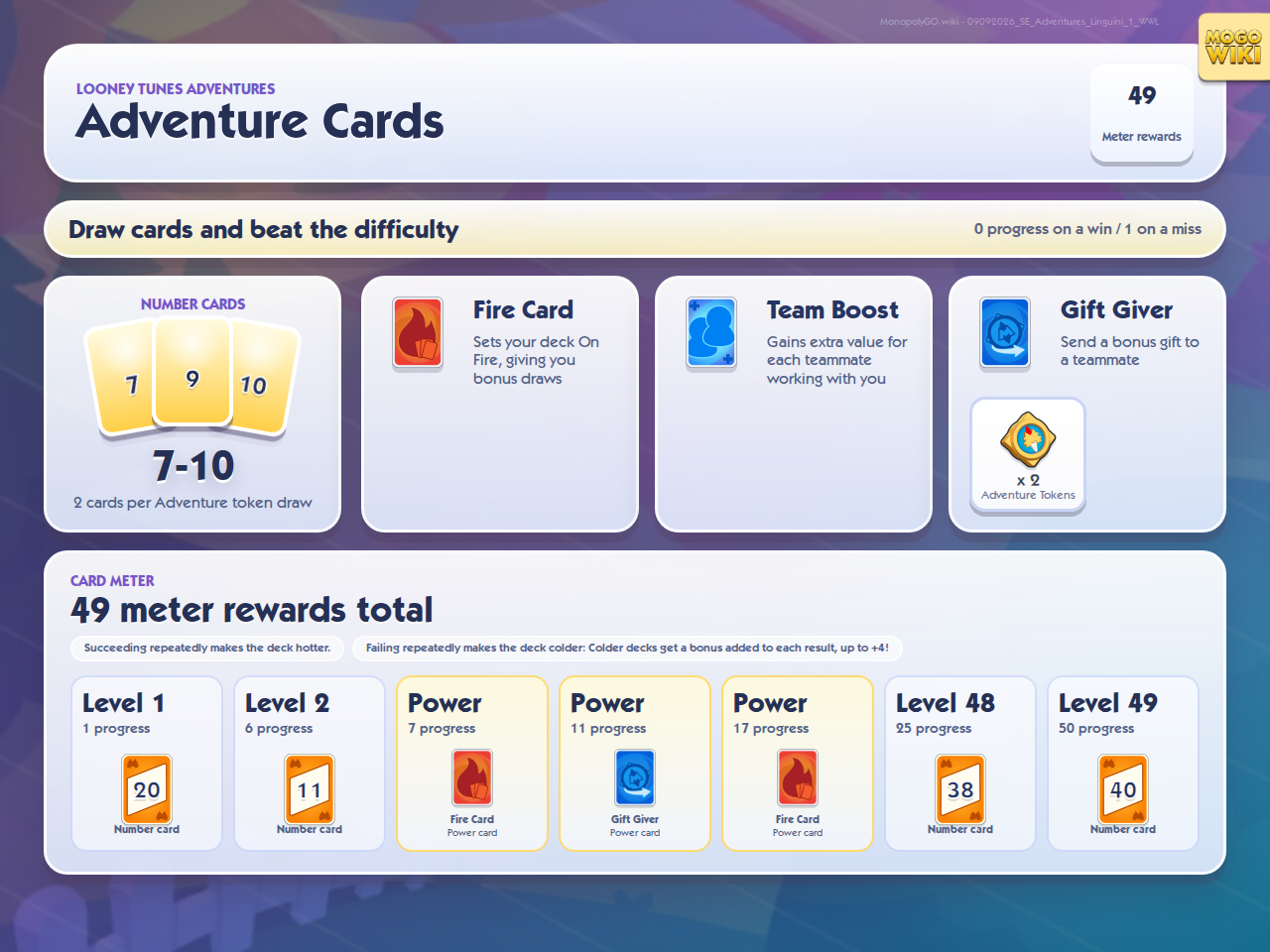 Looney Tunes Adventures Adventure cards and card meter