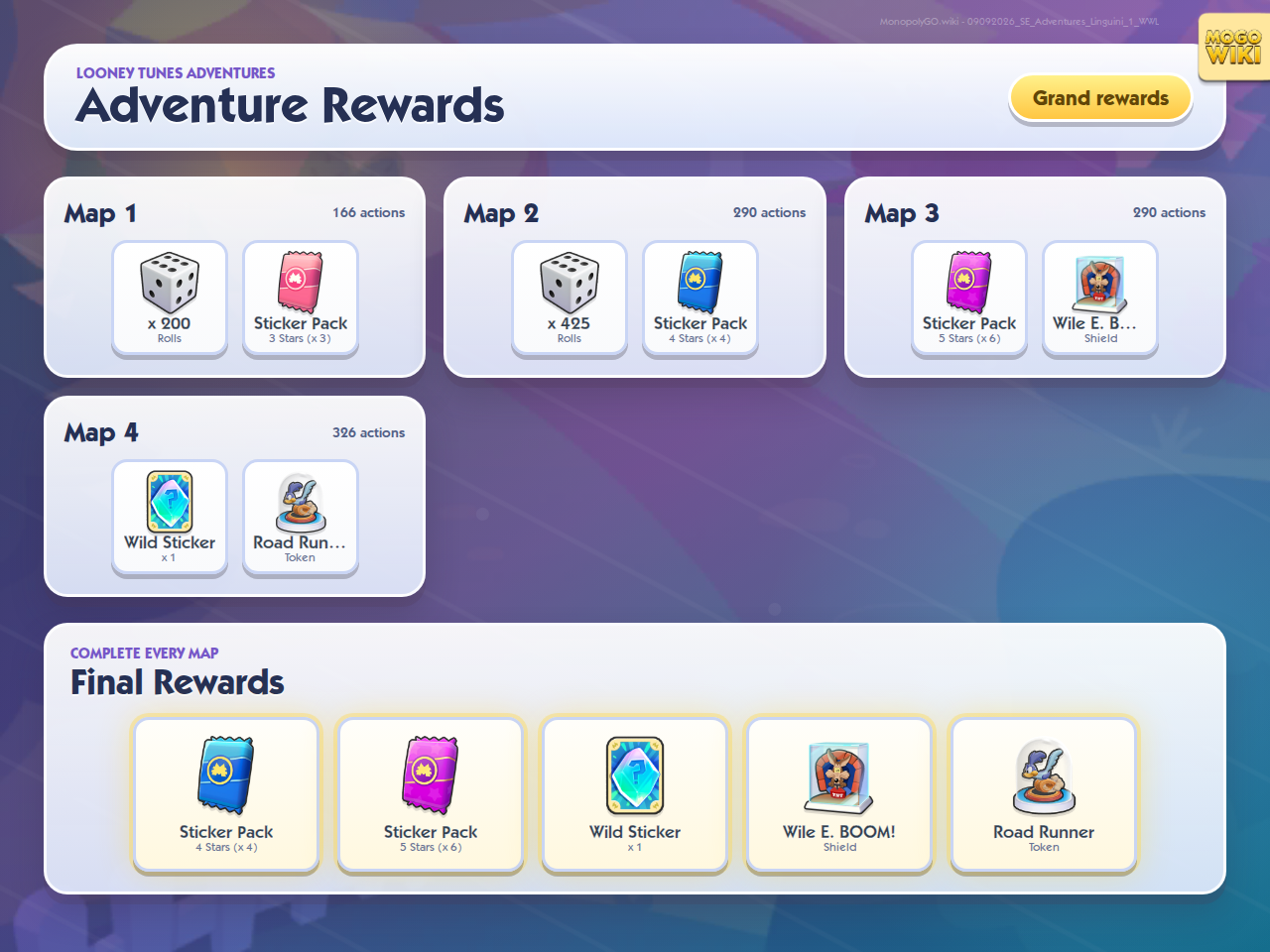 Looney Tunes Adventures map and final rewards