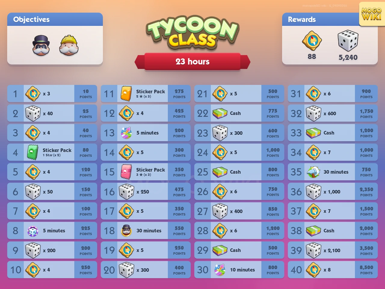 Tycoon Class rewards and event details