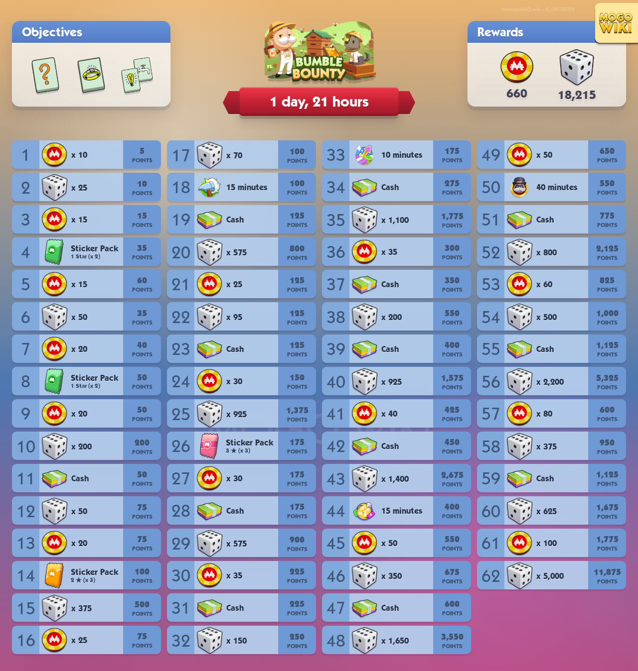 Bumble Bounty rewards and event details