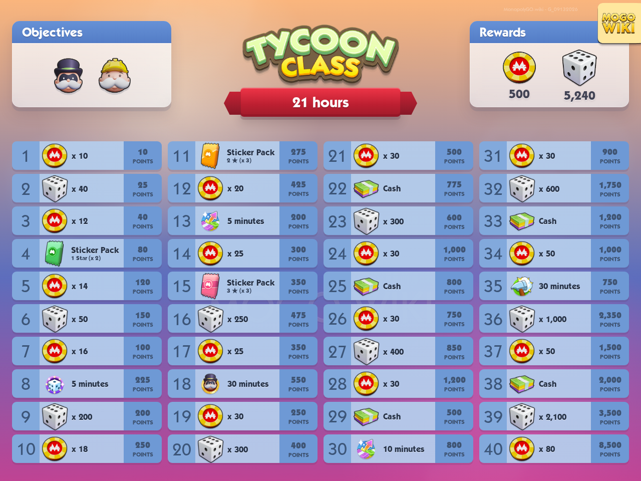 Tycoon Class rewards and event details