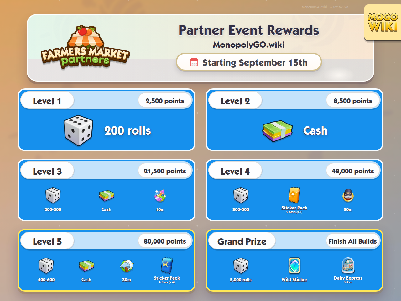 Farmer’s Market Partners Partner Event rewards and milestones