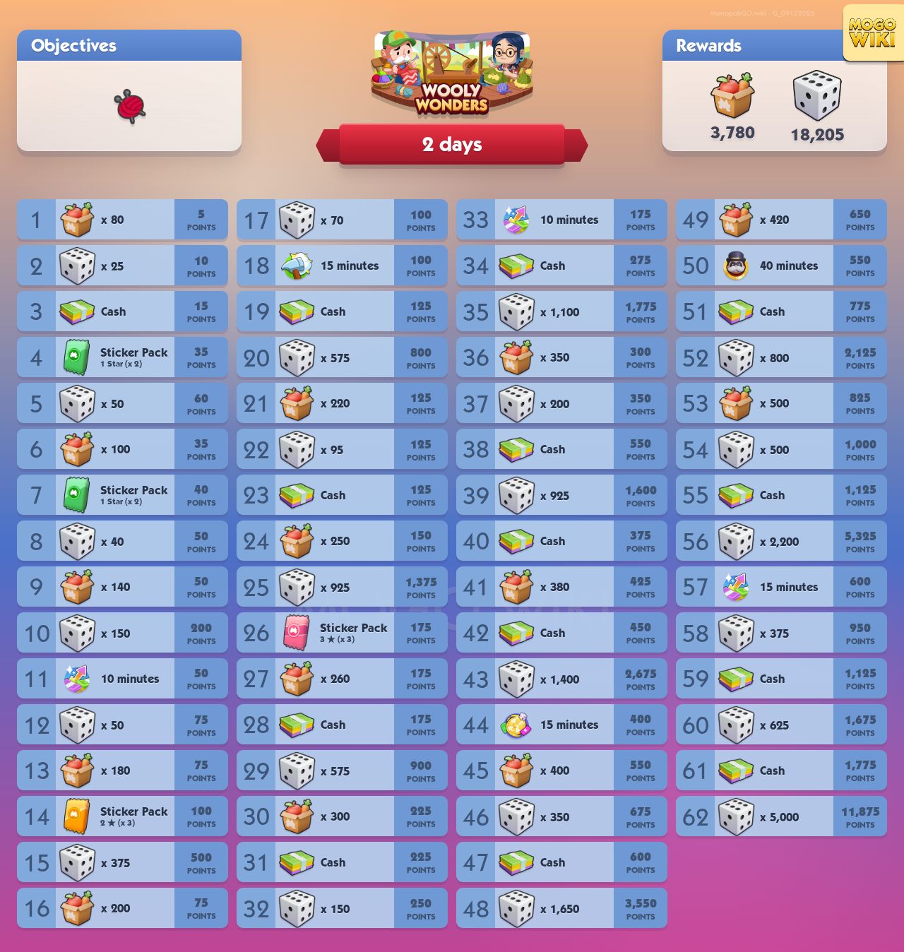 Wooly Wonders rewards and event details