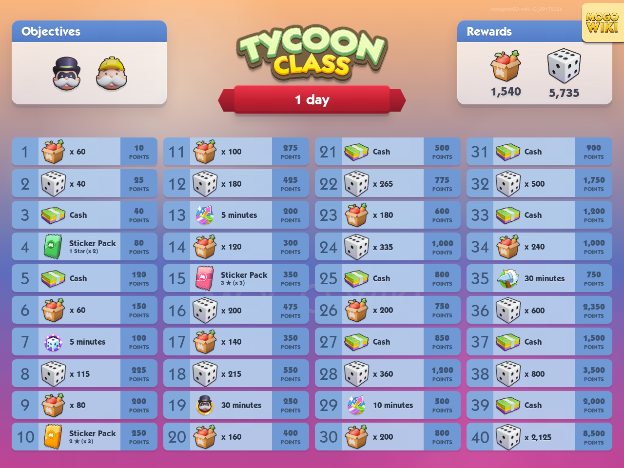 Tycoon Class rewards and event details