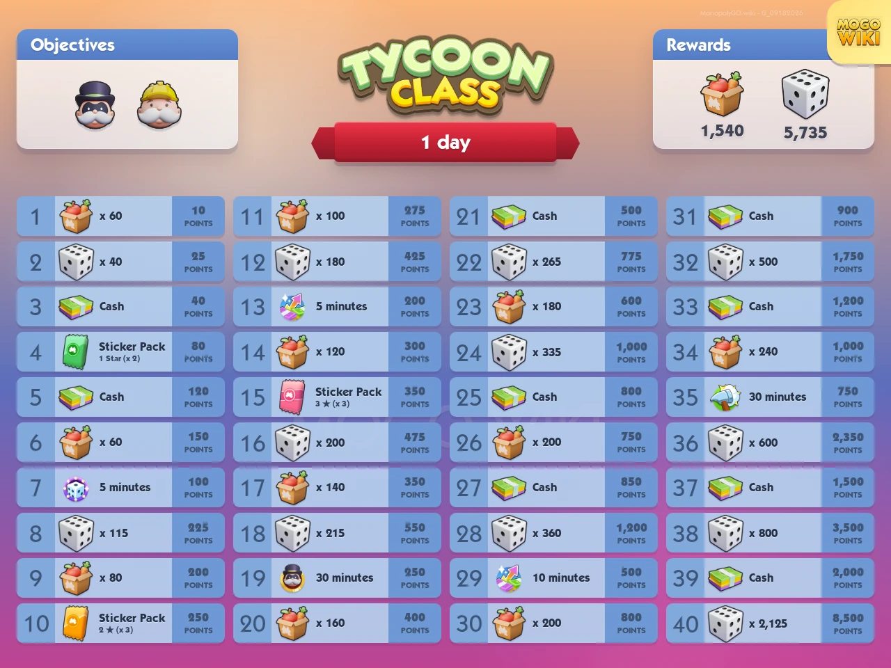 Tycoon Class rewards and event details