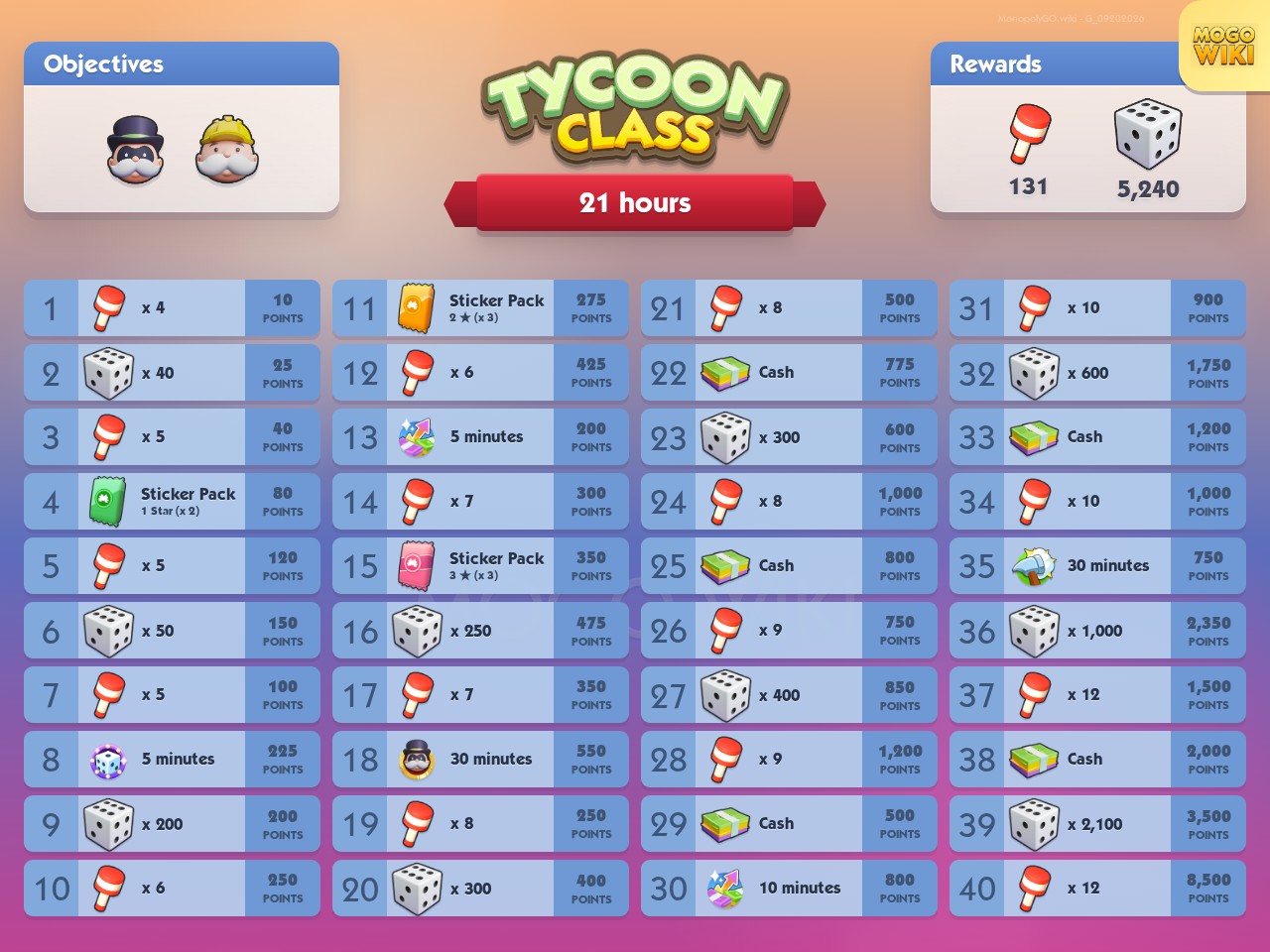 Tycoon Class rewards and event details
