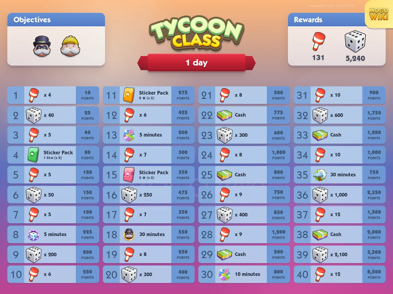 Tycoon Class rewards and event details