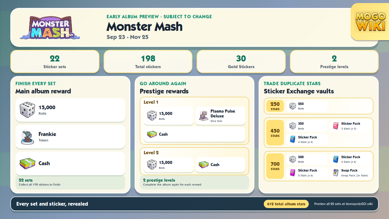 Monster Mash album dates, sticker totals, and completion rewards