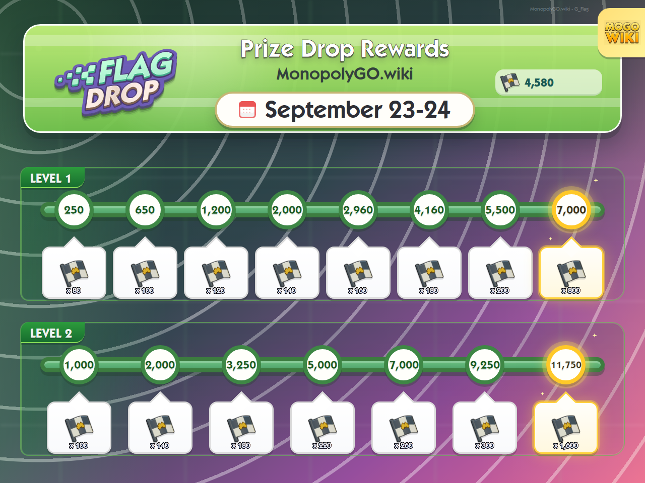 Spooky Racers Flag Drop 01 Prize Drop rewards and milestones