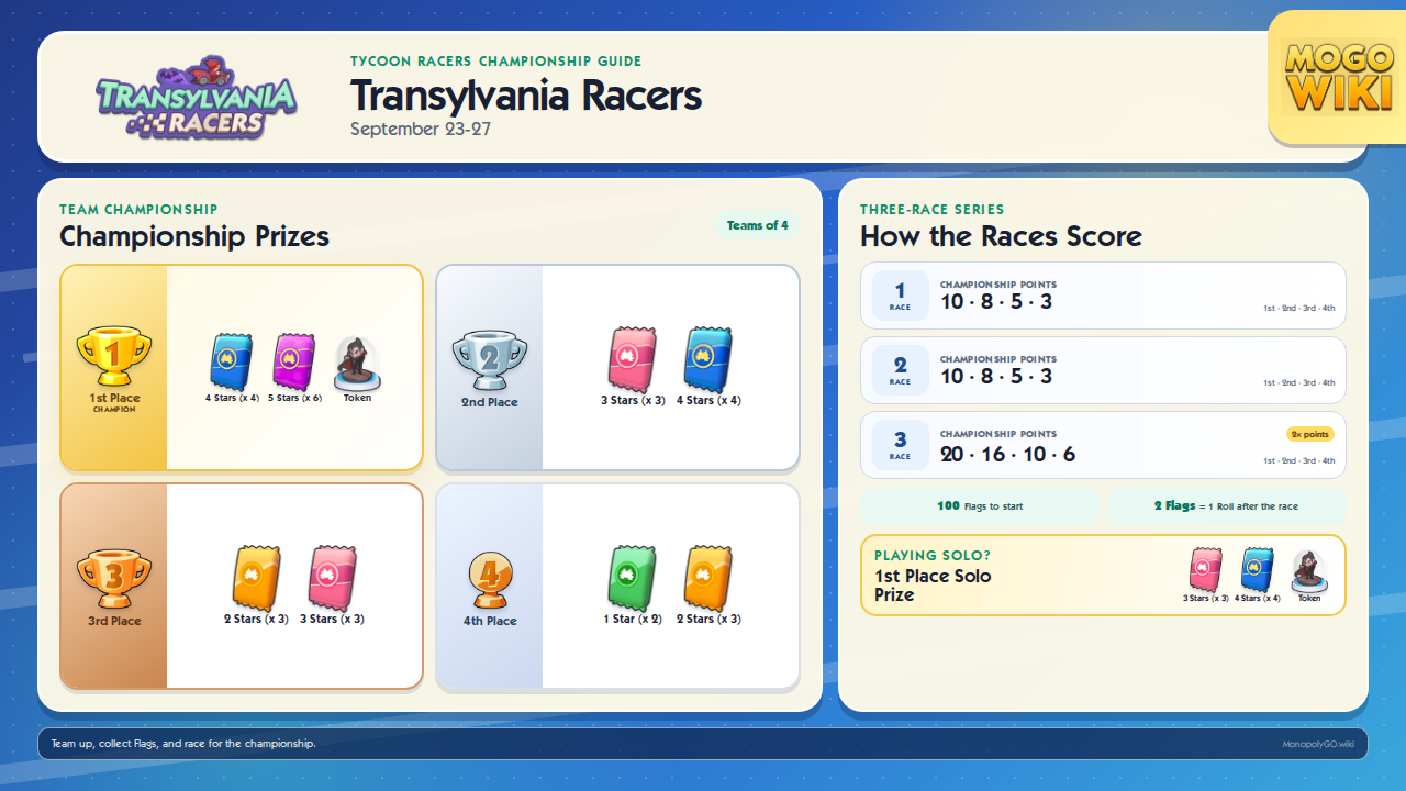 Transylvania Racers team and Solo Mode championship prizes and race scoring