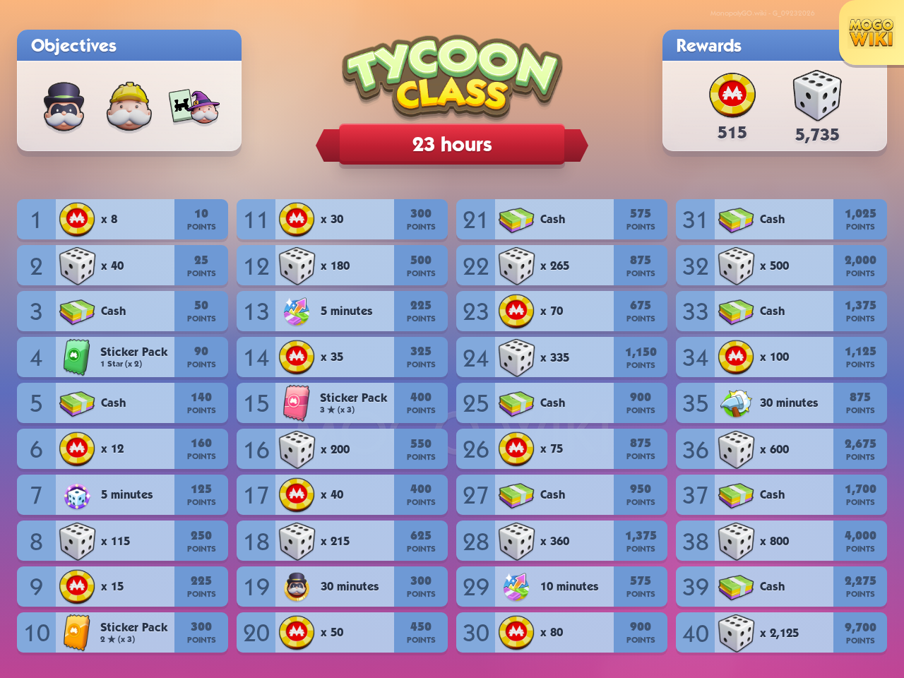 Tycoon Class rewards and event details