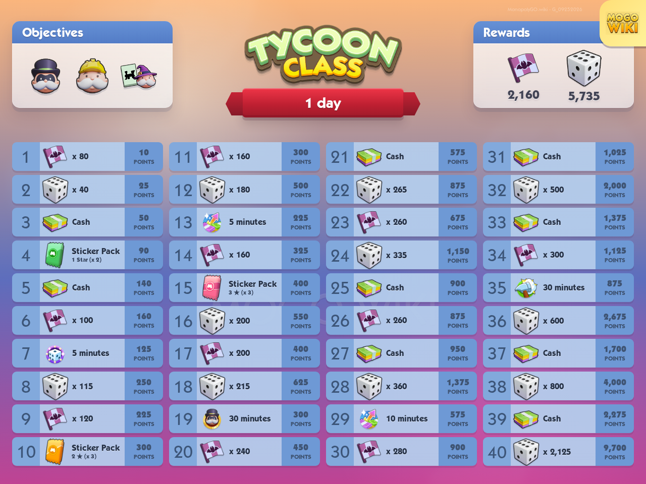 Tycoon Class rewards and event details