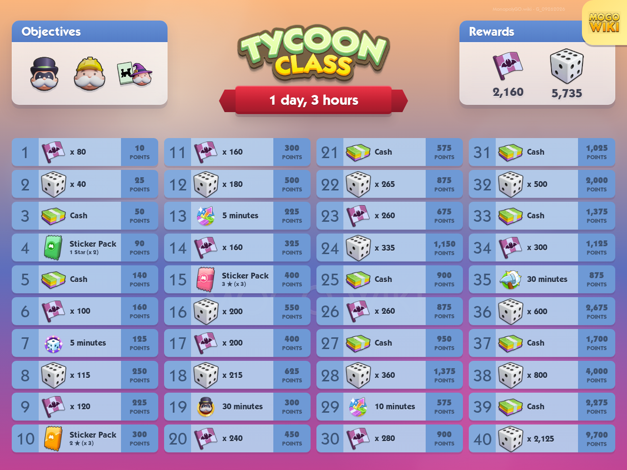 Tycoon Class rewards and event details