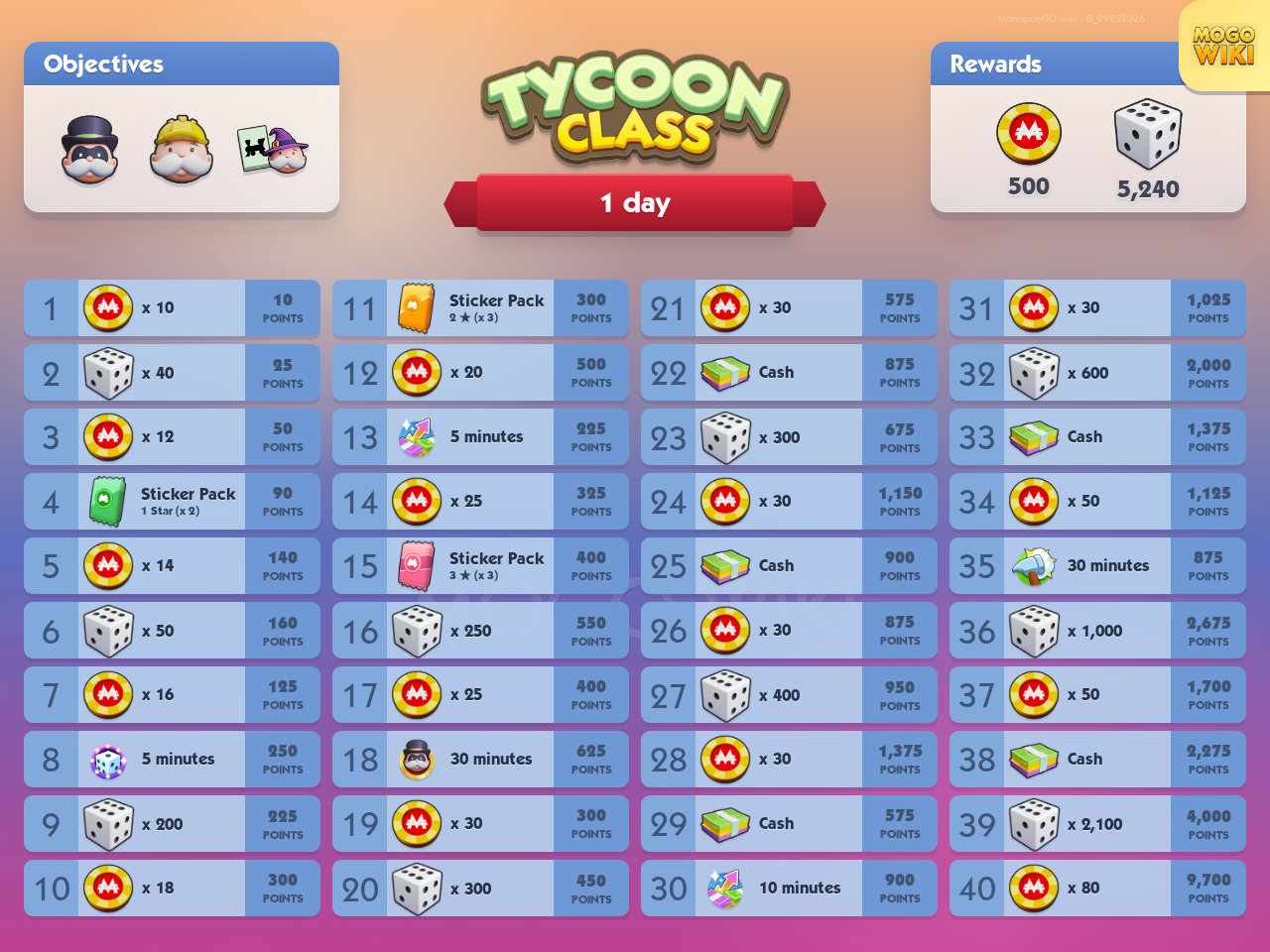 Tycoon Class rewards and event details
