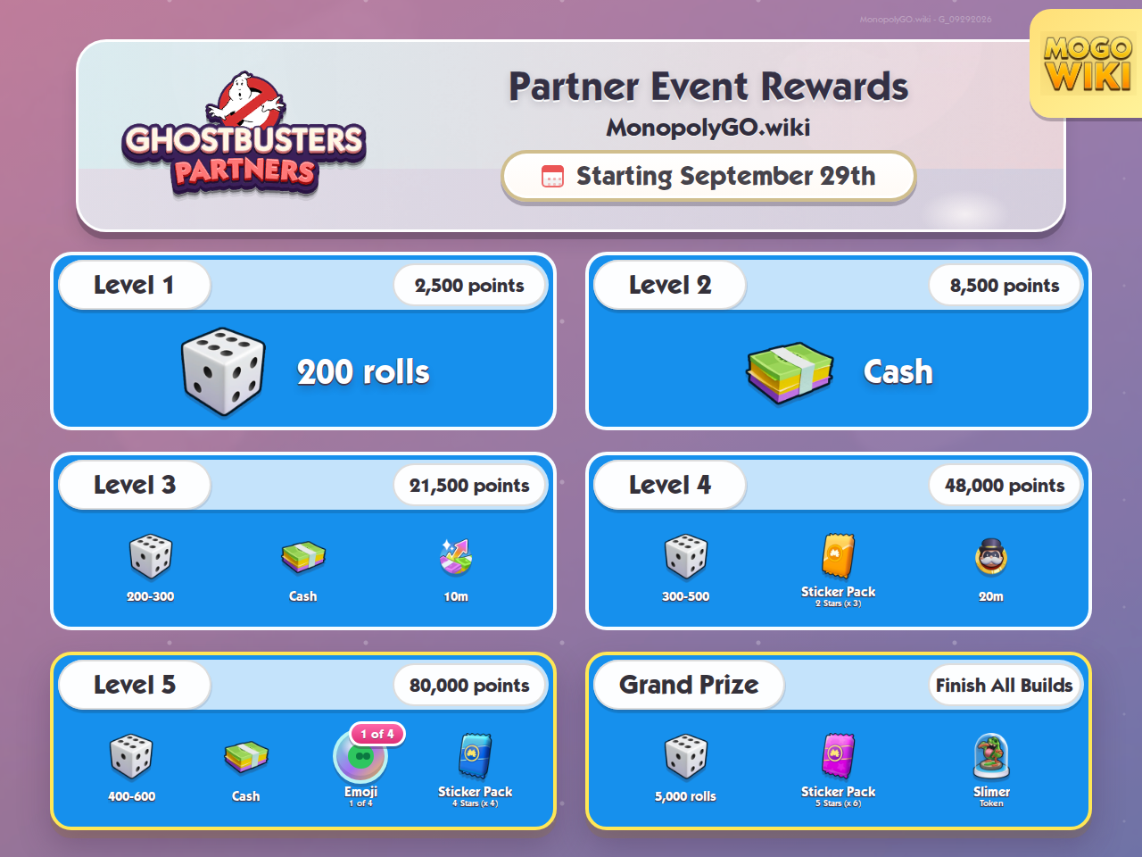 Partner Event rewards and event details