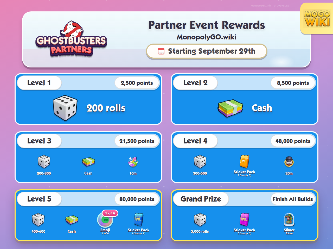Ghostbusters Partners Partner Event rewards and milestones