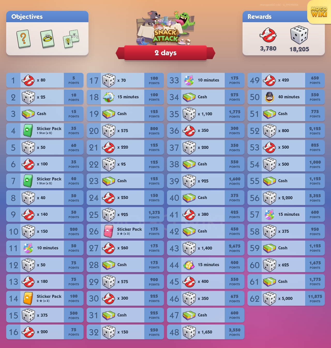 Snack Attack rewards and event details