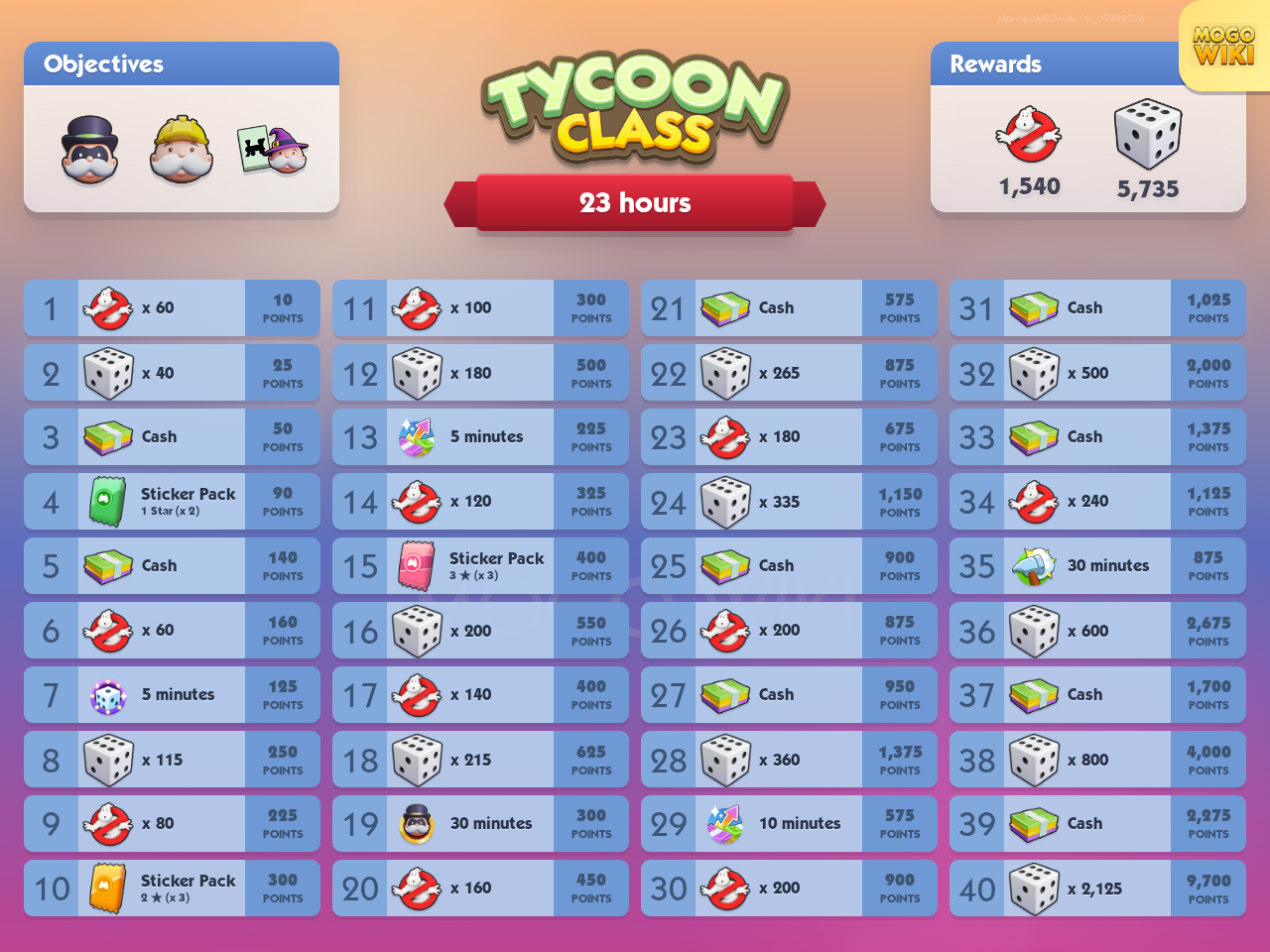 Tycoon Class rewards and event details