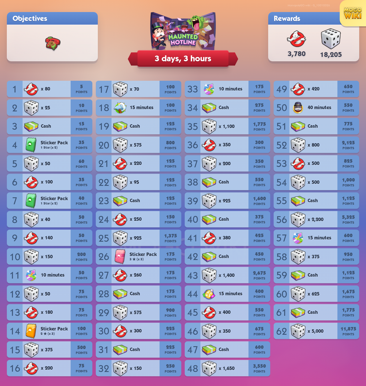 Haunted Hotline rewards and event details