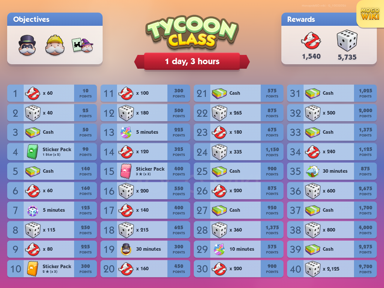 Tycoon Class rewards and event details