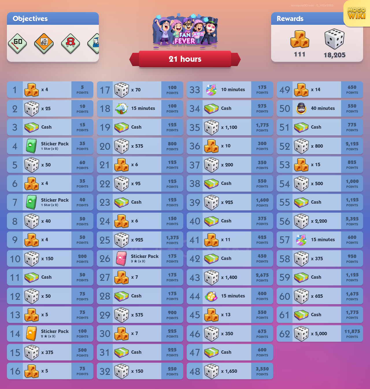 Fan Fever rewards and event details