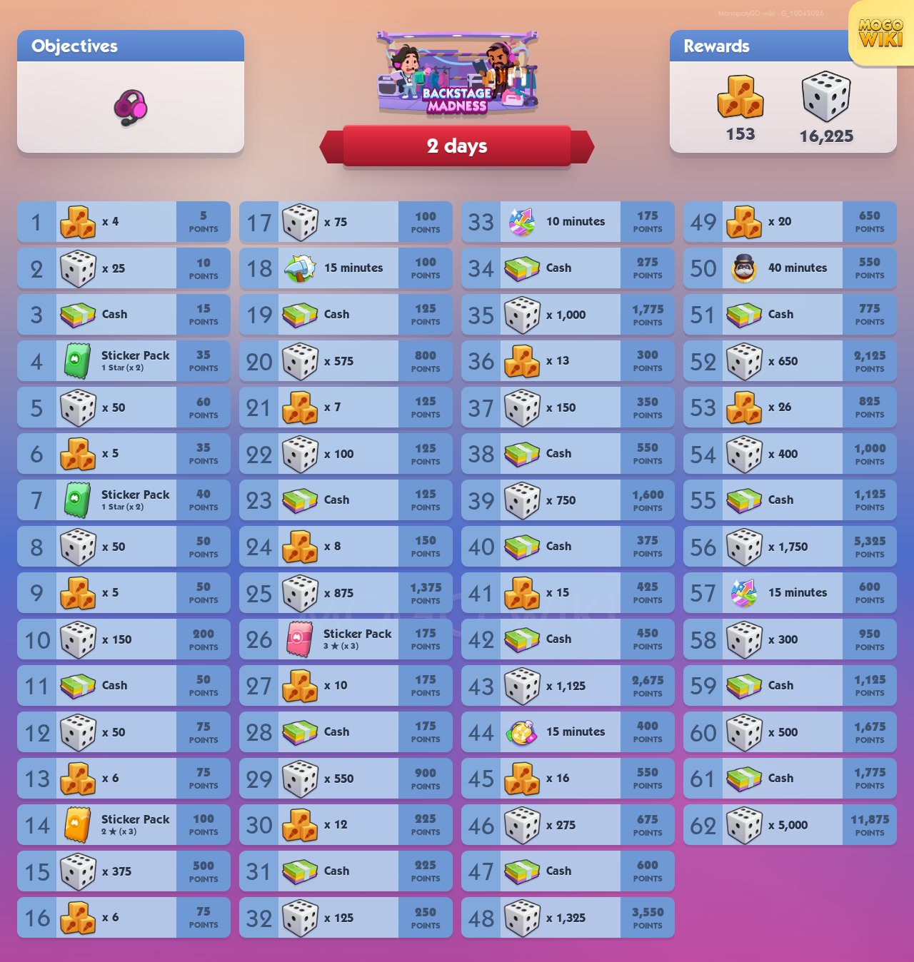 Backstage Madness rewards and event details