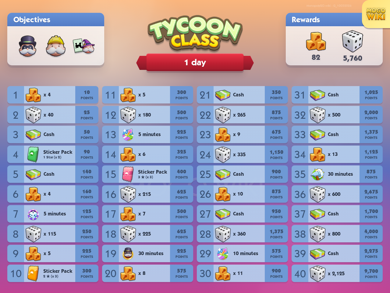 Tycoon Class rewards and event details