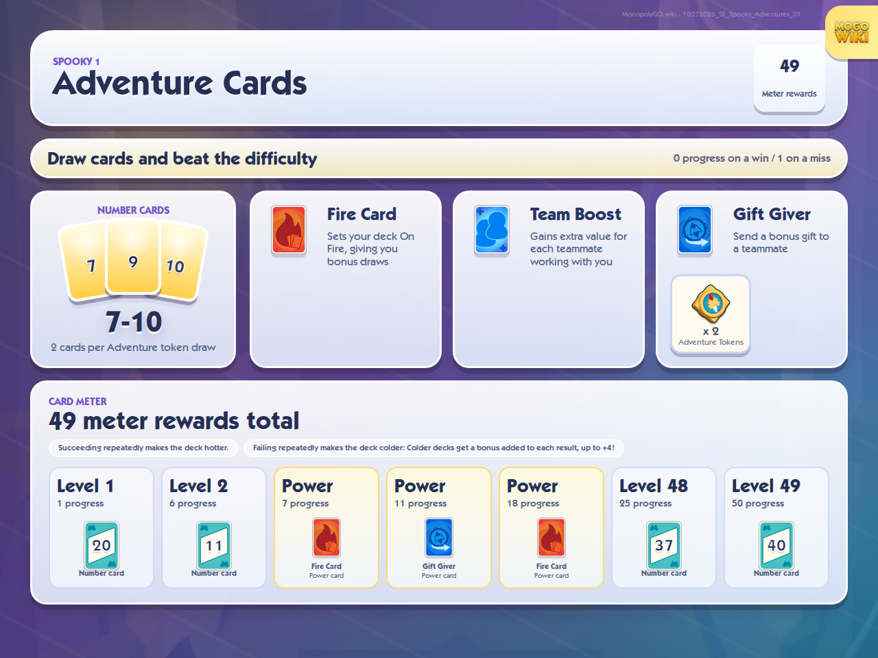 Spooky 1 Adventure cards and card meter