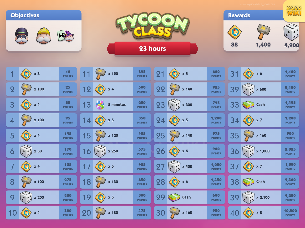 Tycoon Class rewards and event details