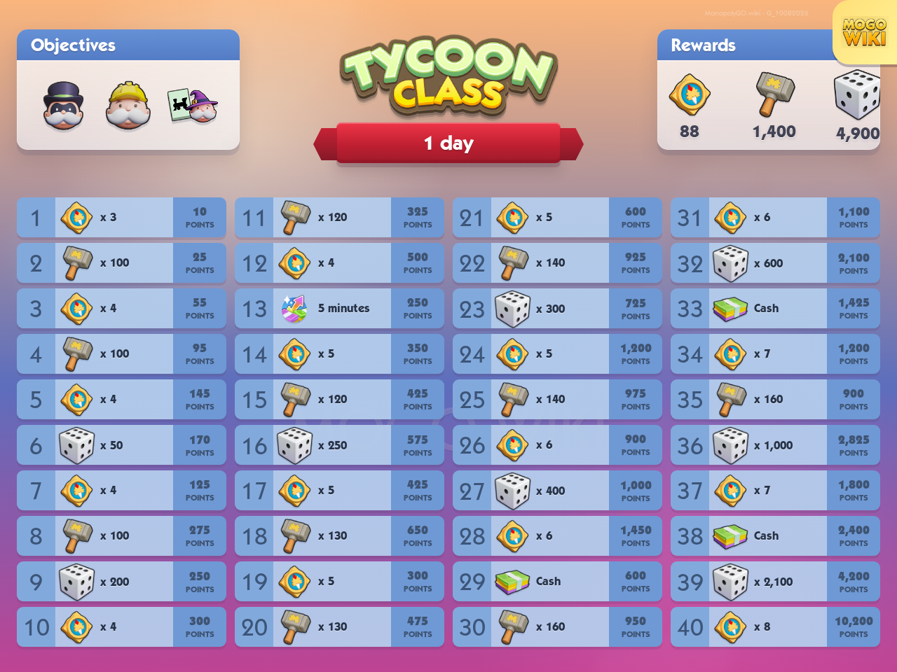 Tycoon Class rewards and event details