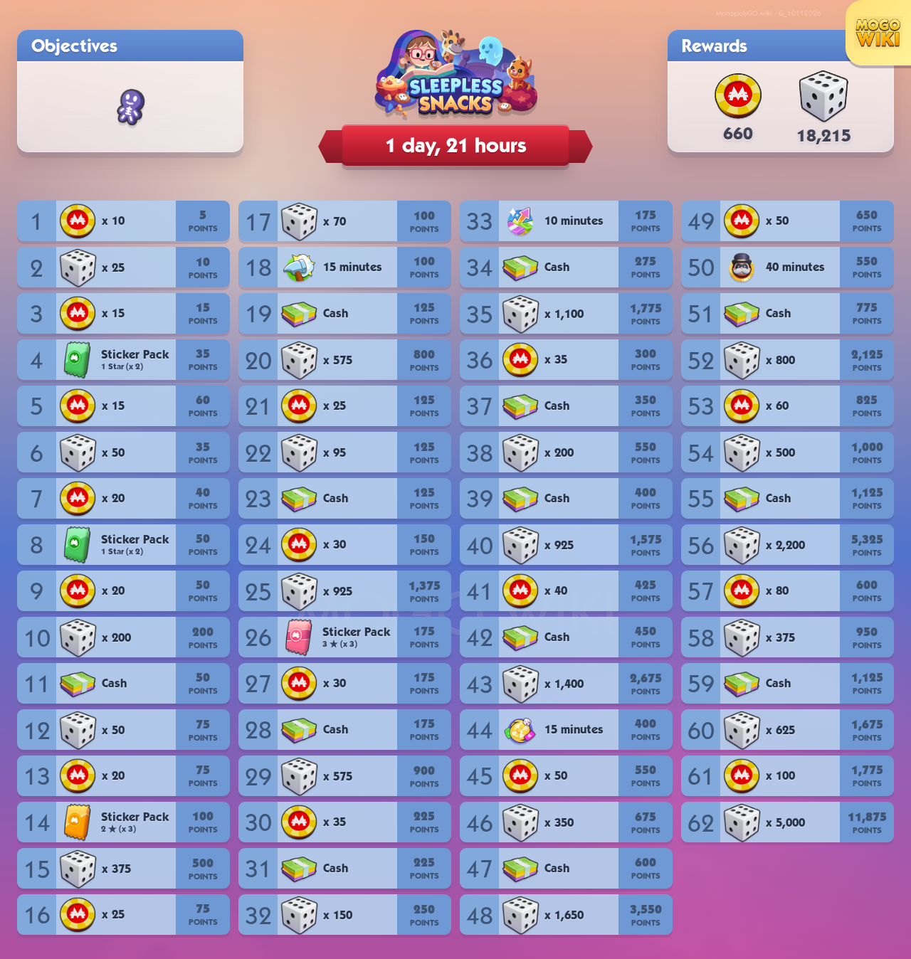 Sleepless Snacks rewards and event details