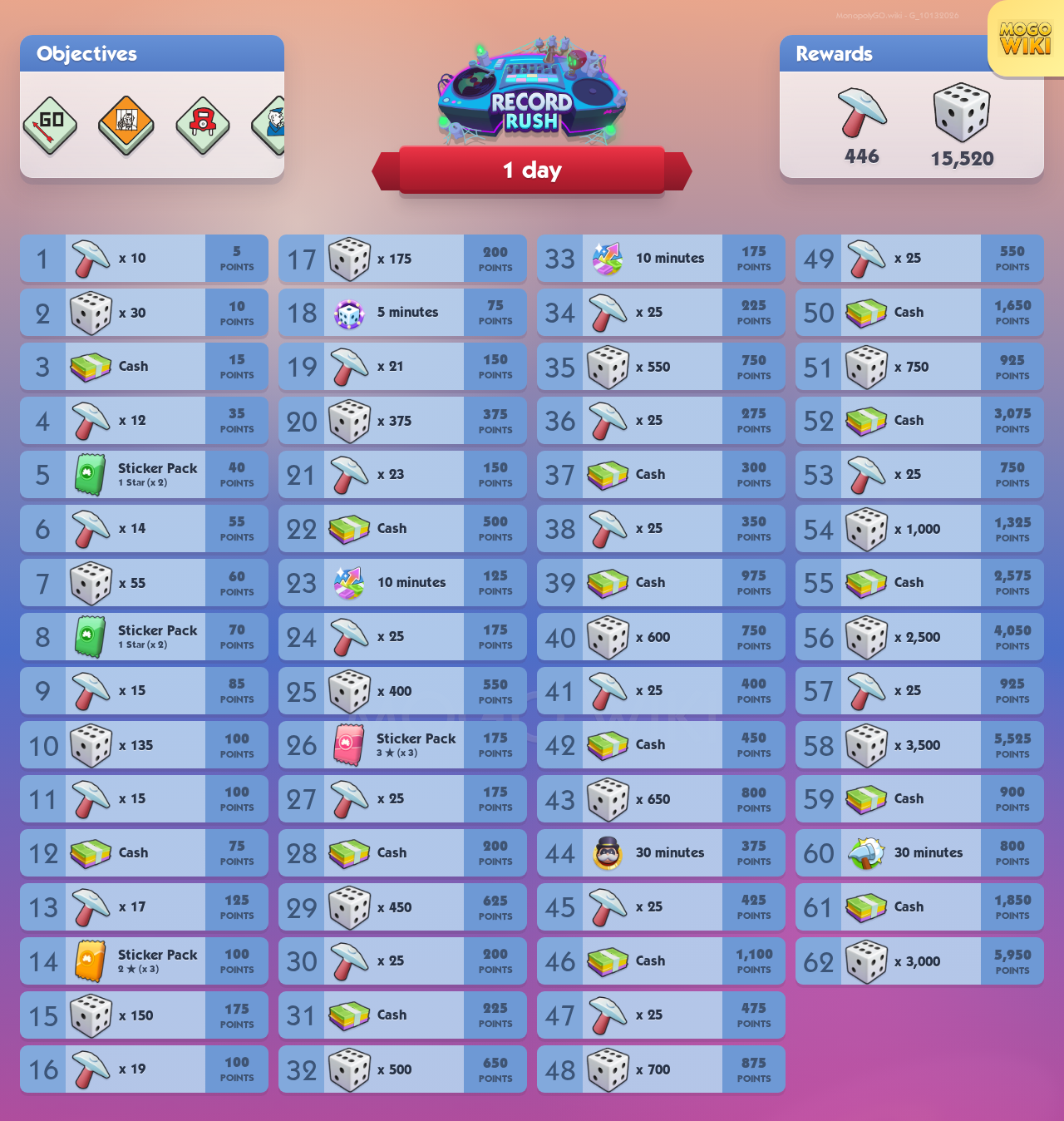 Monster Mix rewards and event details