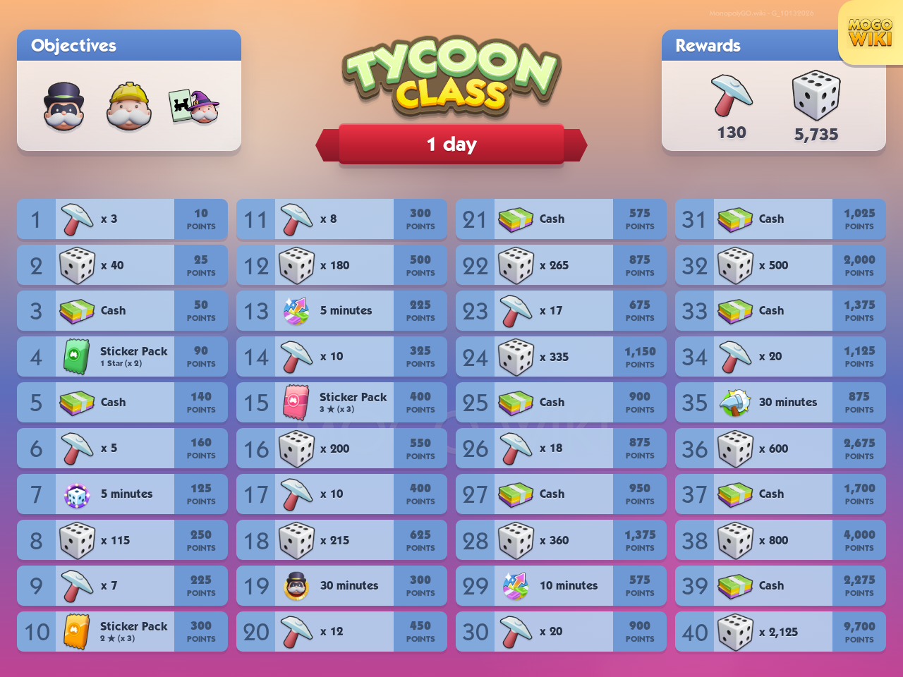 Tycoon Class rewards and event details