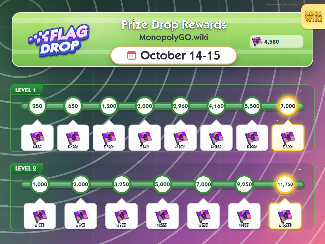 Prize Drop rewards and event details