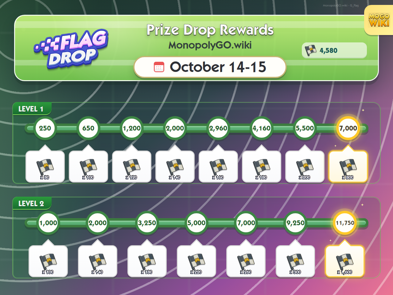Kiwi Racers Flag Drop 01 Prize Drop rewards and milestones