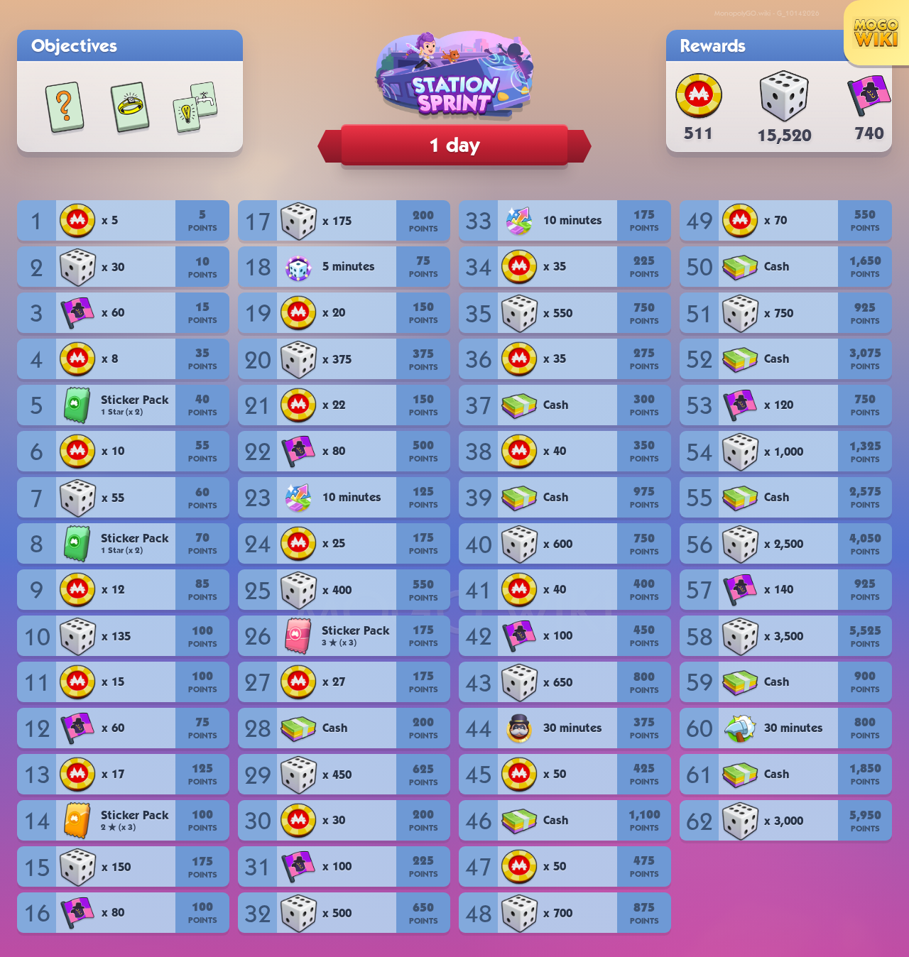 Station Sprint rewards and event details