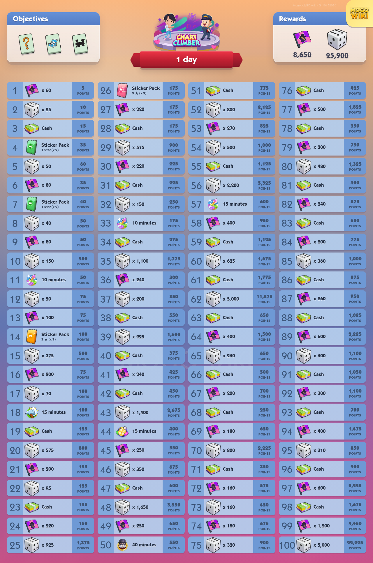 Chart Climber rewards and event details