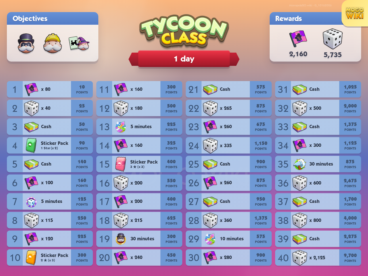 Tycoon Class rewards and event details