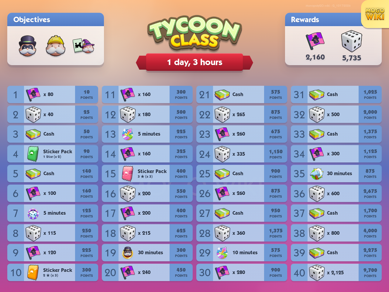 Tycoon Class rewards and event details