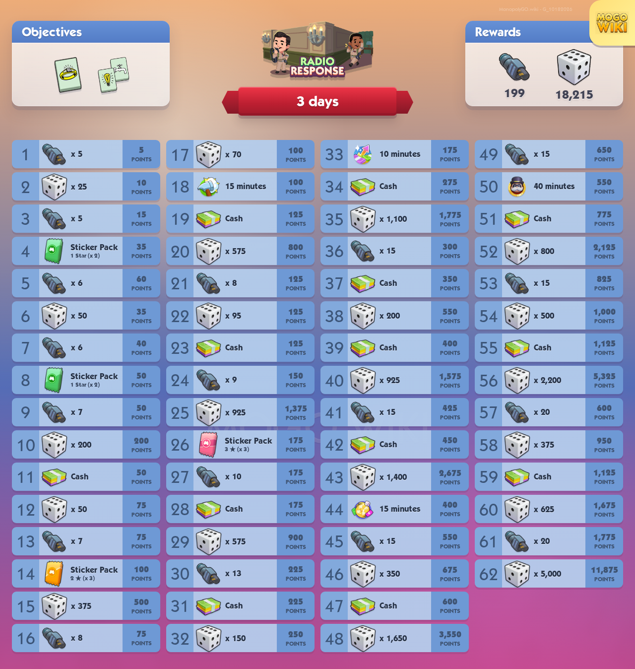 Radio Response rewards and event details
