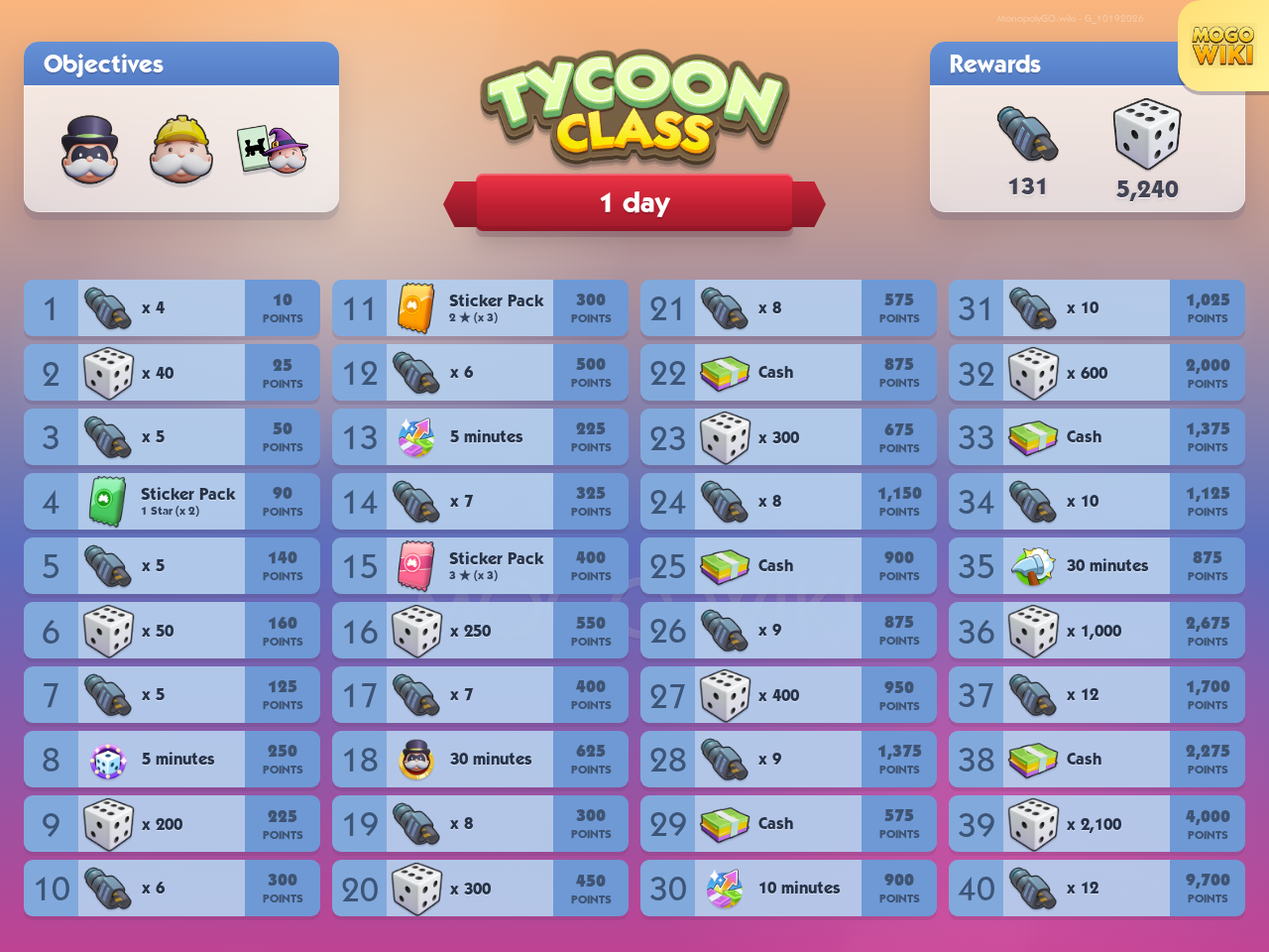 Tycoon Class rewards and event details
