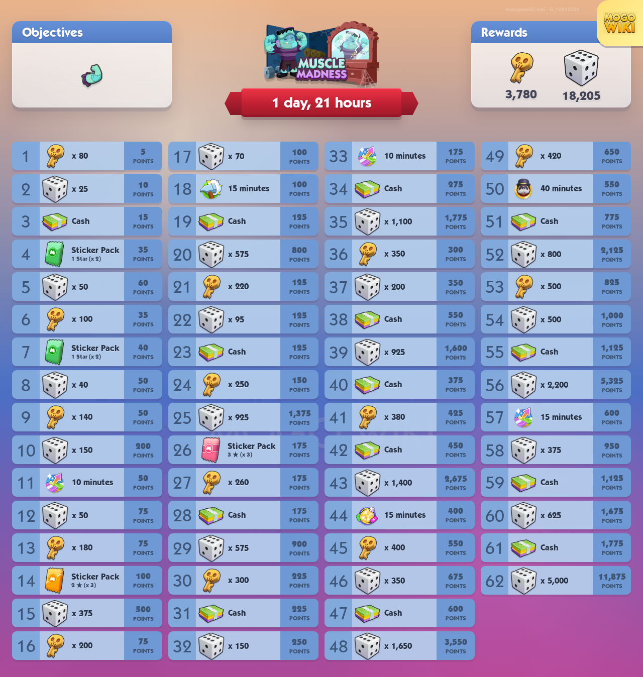 Muscle Madness rewards and event details