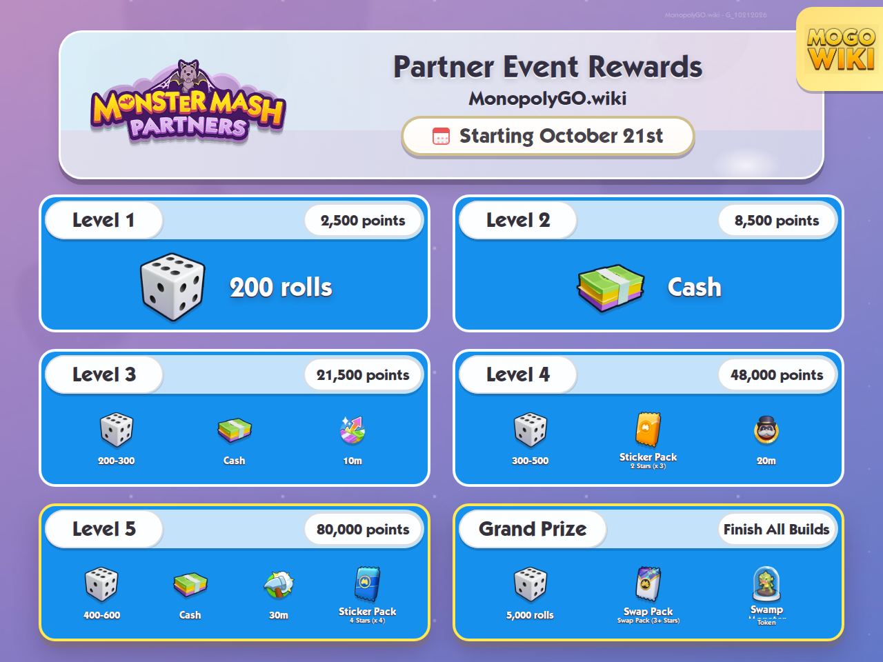 Partner Event rewards and event details