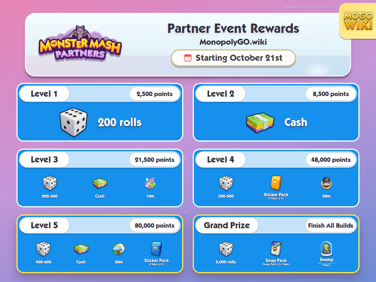 Monster Mash Partners Partner Event rewards and milestones