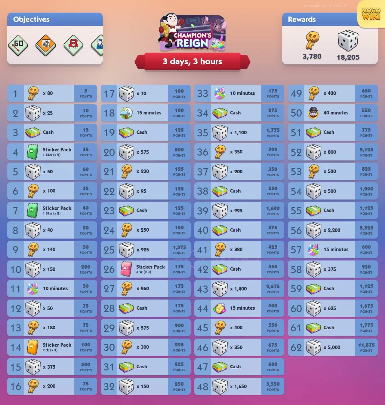 Champions Reign rewards and event details