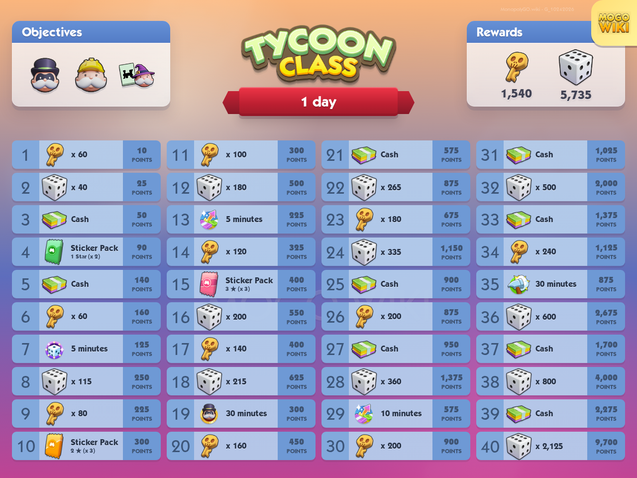 Tycoon Class rewards and event details