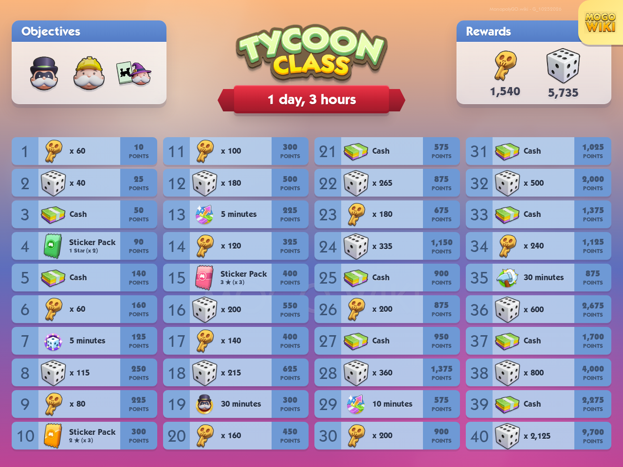 Tycoon Class rewards and event details